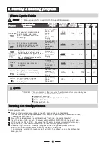 Preview for 16 page of Brandt VH1520J Instructions For Use Manual