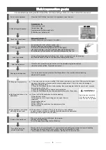 Preview for 8 page of Brandt VH1544X Instructions For Use Manual