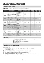 Preview for 17 page of Brandt VH1544X Instructions For Use Manual