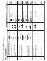 Preview for 8 page of Brandt WBF1114U Instructions And Maintenance Booklet