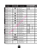 Preview for 14 page of Brandt wbf1126k Installation And Operation Manual