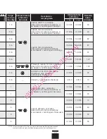 Preview for 15 page of Brandt wbf1126k Installation And Operation Manual