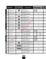 Preview for 36 page of Brandt wbf1126k Installation And Operation Manual