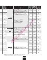 Preview for 37 page of Brandt wbf1126k Installation And Operation Manual