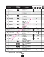 Preview for 58 page of Brandt wbf1126k Installation And Operation Manual