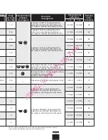 Preview for 59 page of Brandt wbf1126k Installation And Operation Manual