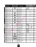 Preview for 80 page of Brandt wbf1126k Installation And Operation Manual