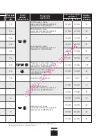 Preview for 81 page of Brandt wbf1126k Installation And Operation Manual