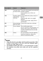 Preview for 31 page of Brandt WFB104QWA Manual To Installation And Use