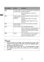 Preview for 32 page of Brandt WFB183QWA Manual To Installation And Use