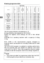 Preview for 23 page of Brandt wfb190wa Manual To Installation And Use