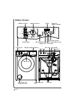 Preview for 4 page of Brandt WFH 1171 U Operating Instructions Manual