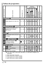 Preview for 18 page of Brandt WFH 1270 K Operating Instructions Manual