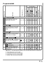 Preview for 37 page of Brandt WFH 1270 K Operating Instructions Manual