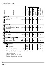 Preview for 58 page of Brandt WFH 1270 K Operating Instructions Manual