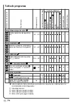 Preview for 78 page of Brandt WFH 1270 K Operating Instructions Manual