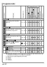 Preview for 62 page of Brandt WFH 1481 D Operating Instructions Manual