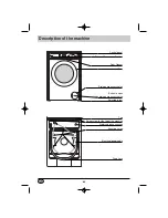 Preview for 4 page of Brandt WFH1066K Installation, Operating And Maintenance Instructions