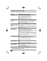 Preview for 20 page of Brandt WFH1066K Installation, Operating And Maintenance Instructions