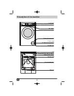 Preview for 4 page of Brandt WFH1276K Installation, Operation  & Mainenance Manual