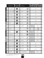 Preview for 15 page of Brandt WFK1018A Instructions For Use Manual