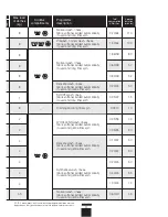 Preview for 16 page of Brandt WFK1018A Instructions For Use Manual