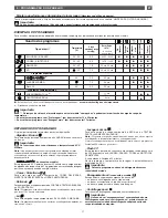 Preview for 7 page of Brandt wt08735e Instructions For Use Manual