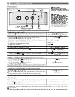 Preview for 6 page of Brandt WTC0823AN Instructions For Use Manual