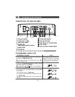 Preview for 16 page of Brandt WTD 6284K Manual