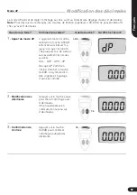 Preview for 85 page of BrandTech Scientific Titrette Operating Manual