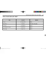 Preview for 135 page of Branson 9550C User Manual