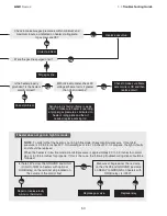 Preview for 53 page of Brant Radiant Heaters AG2-20-65 Manual