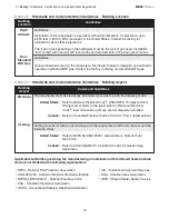 Preview for 10 page of Brant Radiant Heaters DES3 Series Manual