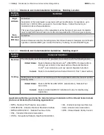 Preview for 10 page of Brant Radiant Heaters DX3 Series User Manual