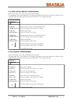 Предварительный просмотр 25 страницы Brasilisa CIAO + Instruction Manual