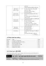 Preview for 22 page of Brasiltec SC1-3003 Technical Manual