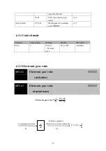 Preview for 27 page of Brasiltec SC1-3003 Technical Manual