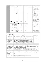 Preview for 33 page of Brasiltec SC1-3003 Technical Manual