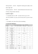 Preview for 46 page of Brasiltec SC1-3003 Technical Manual