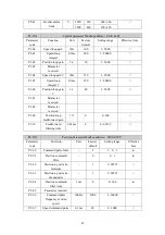 Preview for 47 page of Brasiltec SC1-3003 Technical Manual