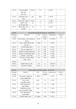 Preview for 50 page of Brasiltec SC1-3003 Technical Manual