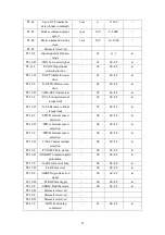 Preview for 51 page of Brasiltec SC1-3003 Technical Manual