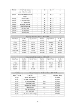 Preview for 52 page of Brasiltec SC1-3003 Technical Manual