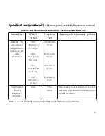 Предварительный просмотр 20 страницы BRASSELER USA BSP MAX II Instructions For Use Manual