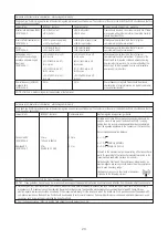 Предварительный просмотр 21 страницы BRASSELER USA EndoDrive PLUS Operation Manual