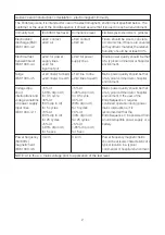 Preview for 3 page of BRASSELER USA EndoSequence II Operation Manual