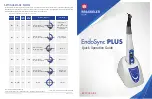 Preview for 1 page of BRASSELER USA EndoSync PLUS Quick Operation Manual