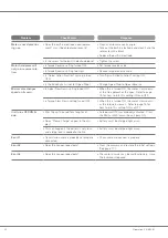 Preview for 34 page of BRASSELER USA EndoSync TR-CM BSL Operation Instructions Manual