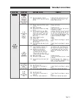 Предварительный просмотр 31 страницы Braun Corporation BF3255Y-12V Operator, Installation, Service Manual