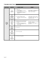 Предварительный просмотр 32 страницы Braun Corporation BF3255Y-12V Operator, Installation, Service Manual